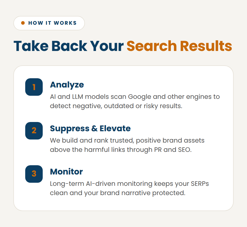 Link Suppression (Contact for price) - Image 3