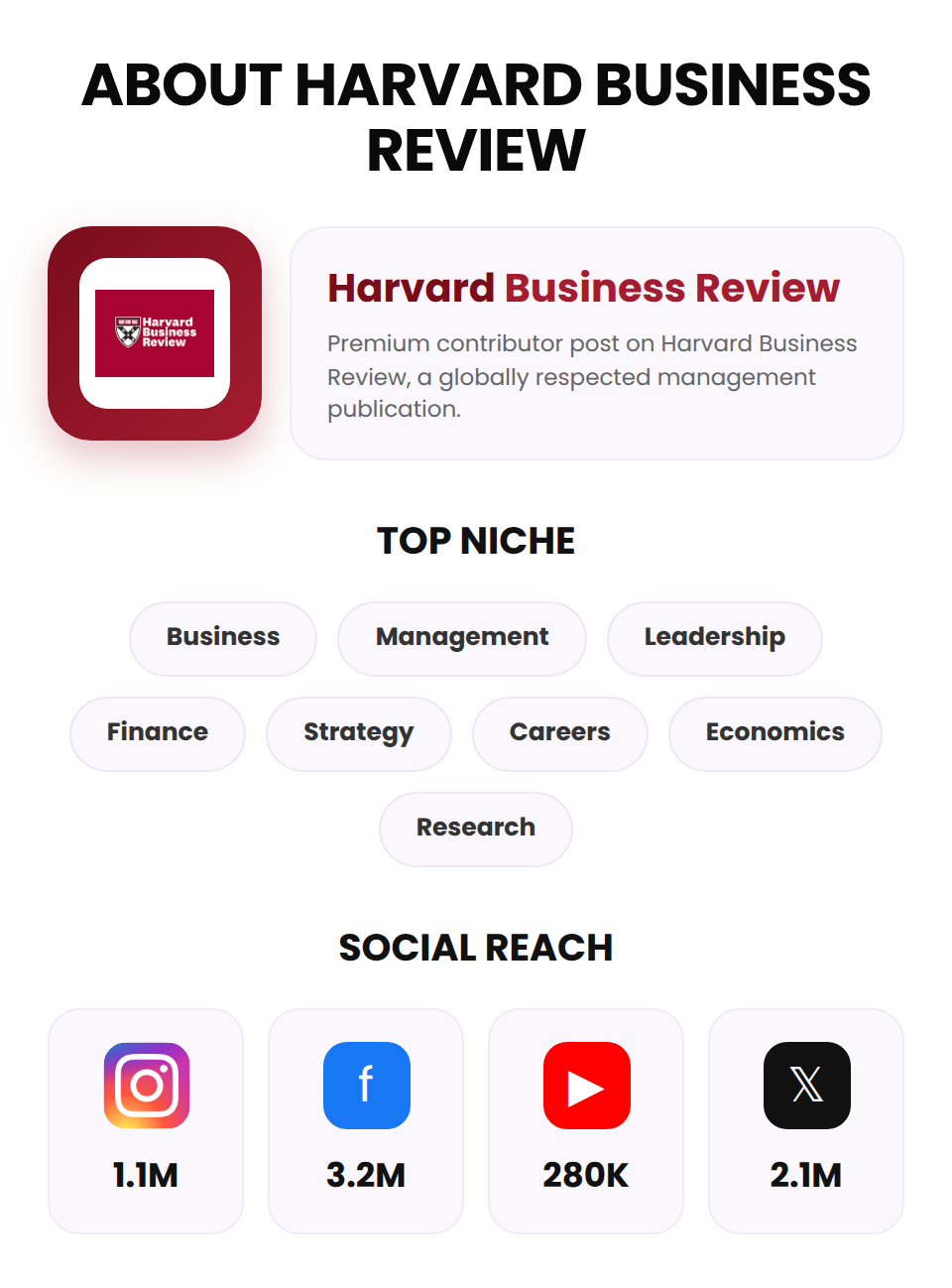 Harvard Business Review (Premium Contributor Post) - Image 3
