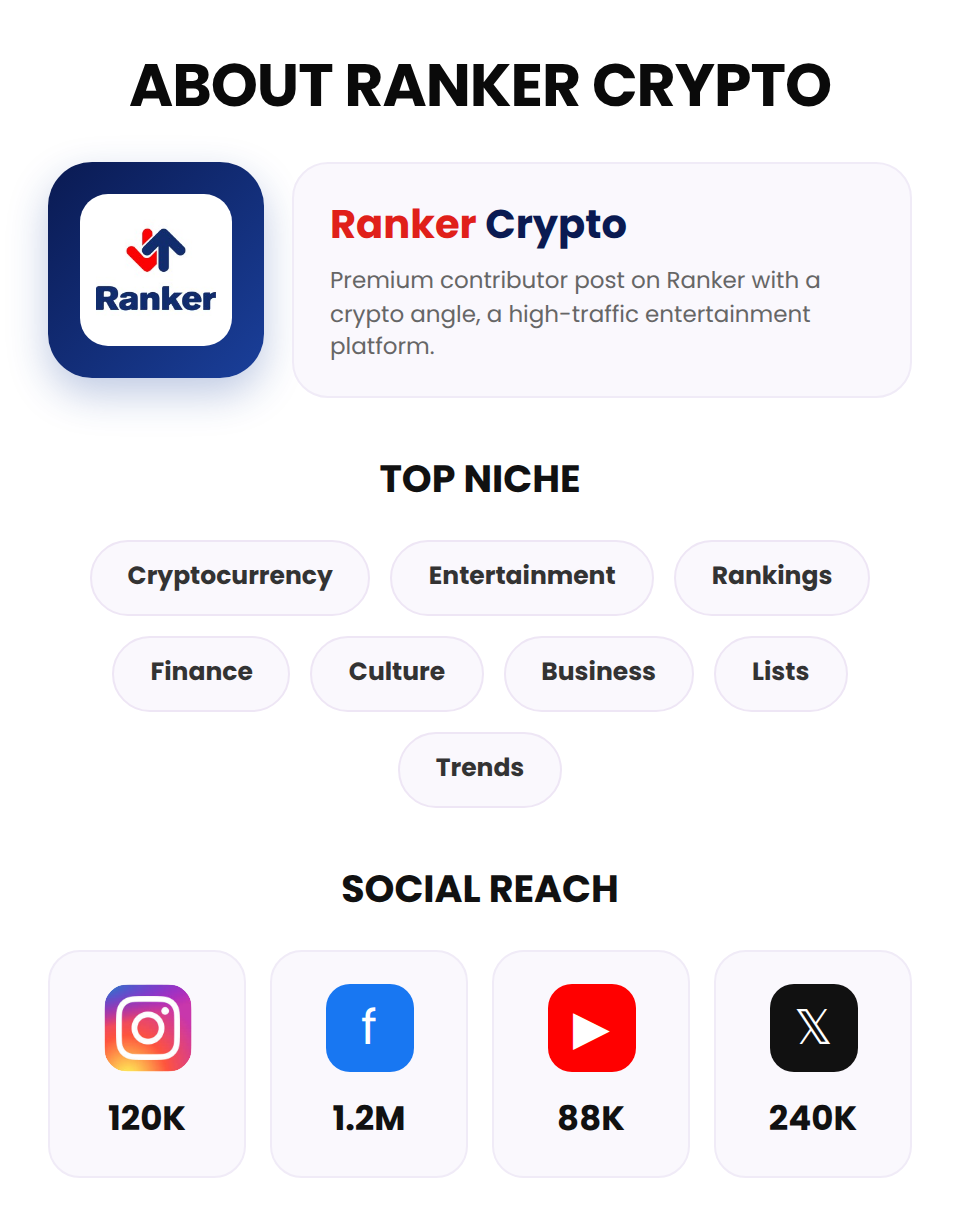 Ranker | Crypto (Premium Contributor Post) - Image 3