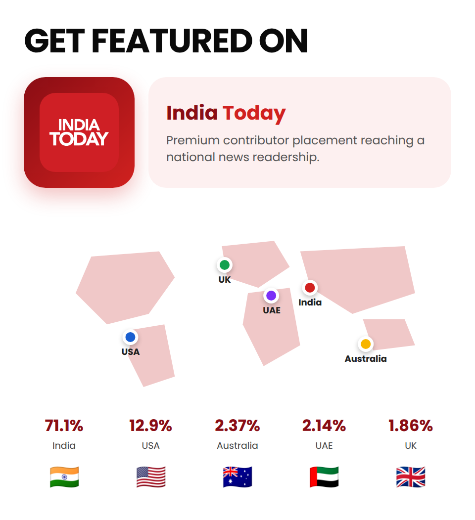 India Today (Coming Soon) (Premium Contributor Post) - Image 4