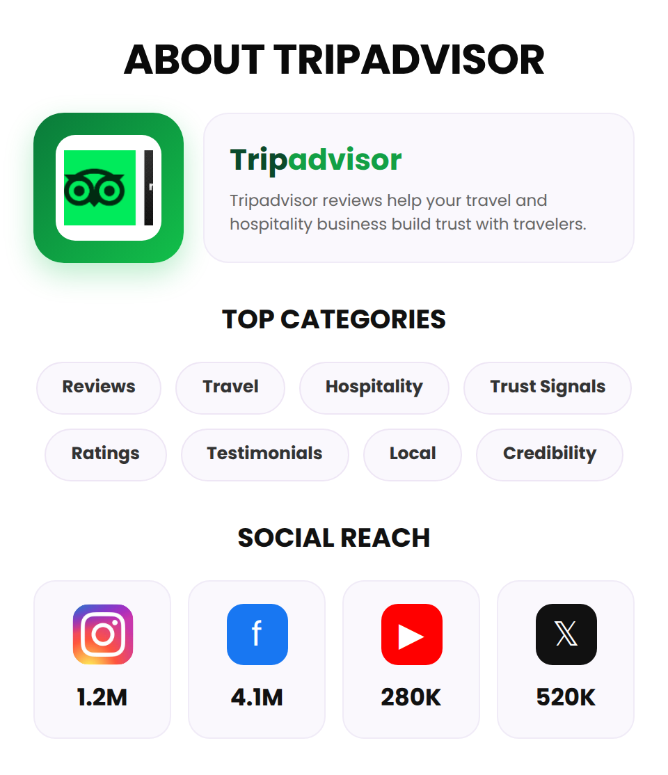 Tripadvisor (Reviews) - Image 3