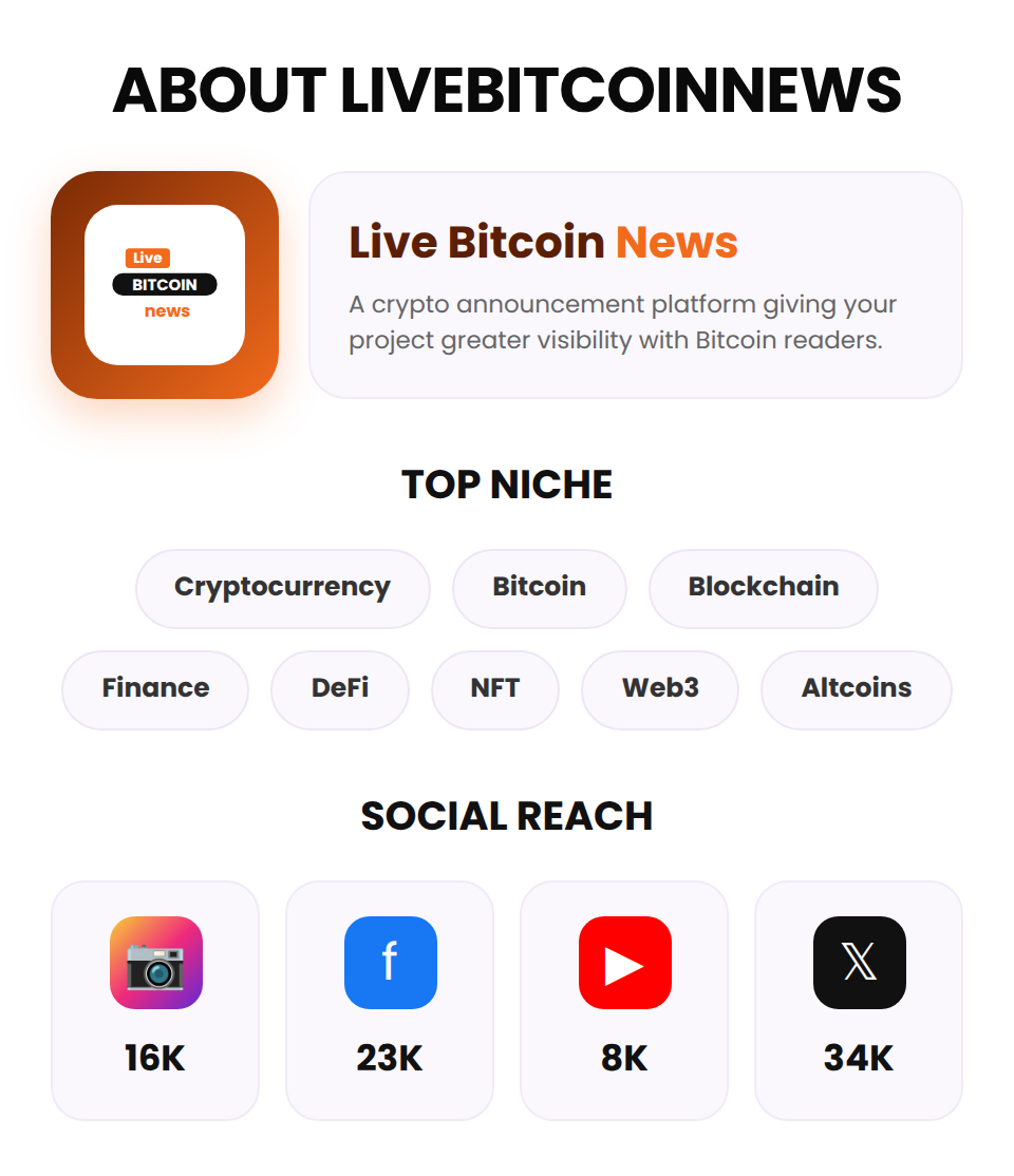 LiveBitcoinNews  (Crypto/Finance allowed) - Image 3