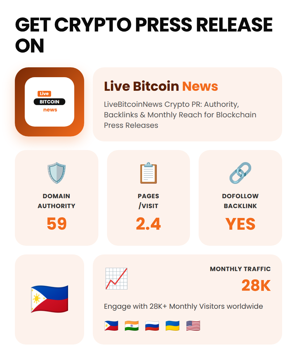 LiveBitcoinNews  (Crypto/Finance allowed) - Image 5