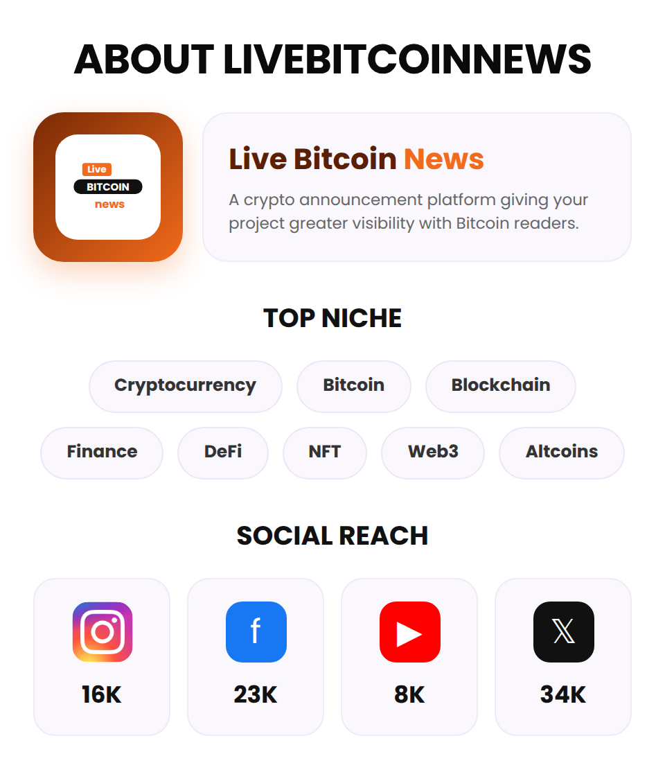 LiveBitcoinNews.com (Crypto Presale) - Image 3