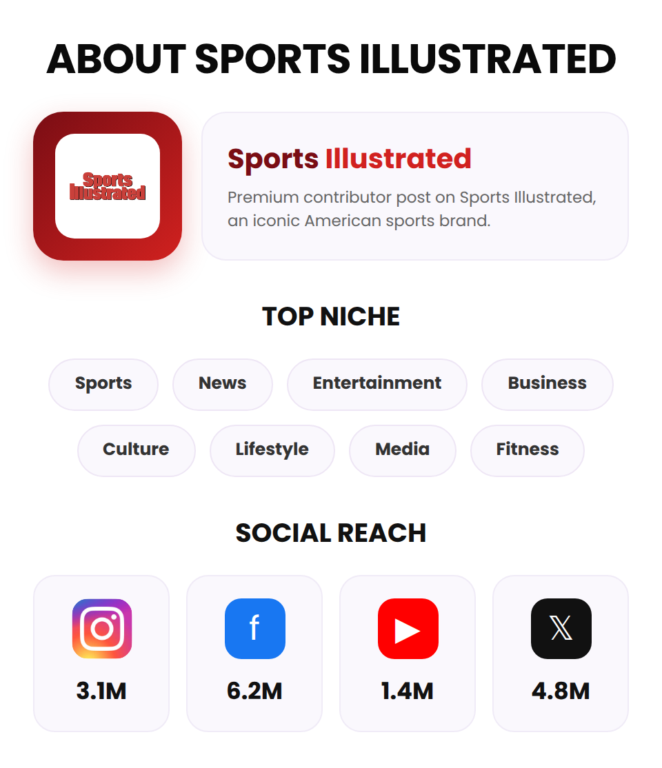 Sports Illustrated (Premium Contributor Post) - Image 3