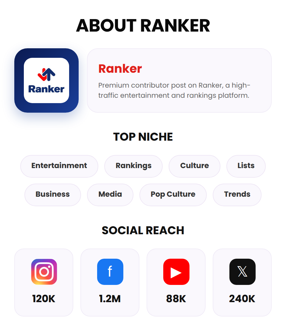 Ranker (Premium Contributor Post) - Image 3